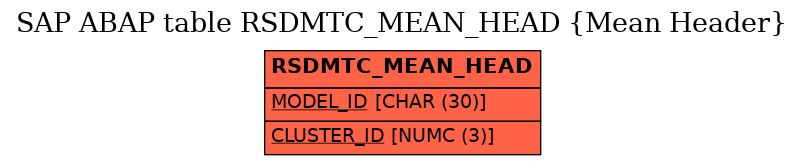 E-R Diagram for table RSDMTC_MEAN_HEAD (Mean Header)