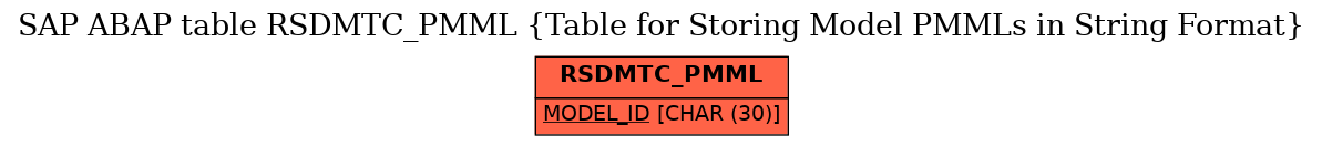 E-R Diagram for table RSDMTC_PMML (Table for Storing Model PMMLs in String Format)