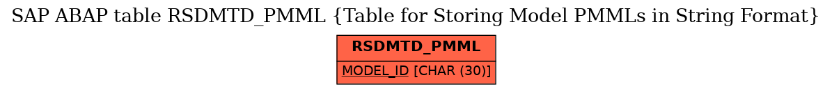 E-R Diagram for table RSDMTD_PMML (Table for Storing Model PMMLs in String Format)