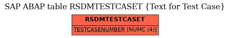 E-R Diagram for table RSDMTESTCASET (Text for Test Case)