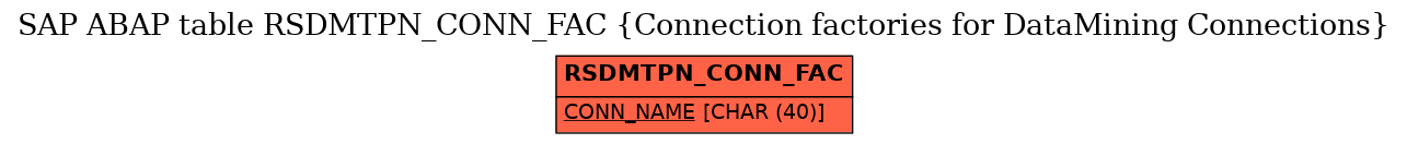 E-R Diagram for table RSDMTPN_CONN_FAC (Connection factories for DataMining Connections)