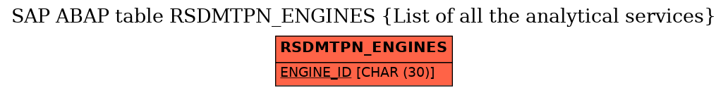 E-R Diagram for table RSDMTPN_ENGINES (List of all the analytical services)