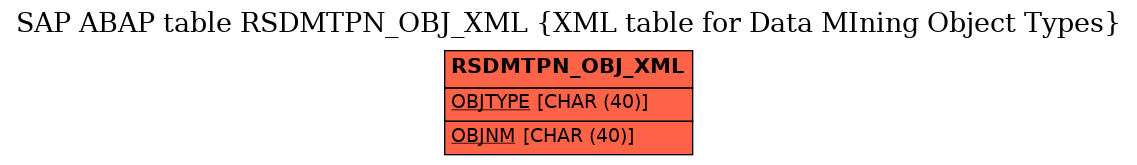 E-R Diagram for table RSDMTPN_OBJ_XML (XML table for Data MIning Object Types)