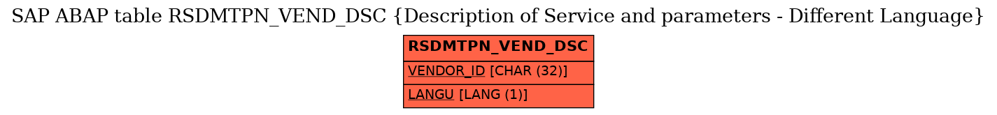 E-R Diagram for table RSDMTPN_VEND_DSC (Description of Service and parameters - Different Language)