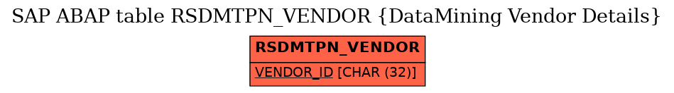 E-R Diagram for table RSDMTPN_VENDOR (DataMining Vendor Details)