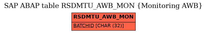 E-R Diagram for table RSDMTU_AWB_MON (Monitoring AWB)