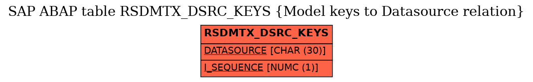 E-R Diagram for table RSDMTX_DSRC_KEYS (Model keys to Datasource relation)
