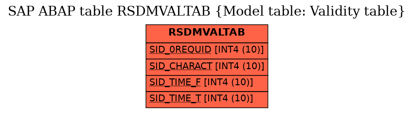 E-R Diagram for table RSDMVALTAB (Model table: Validity table)