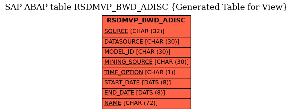 E-R Diagram for table RSDMVP_BWD_ADISC (Generated Table for View)