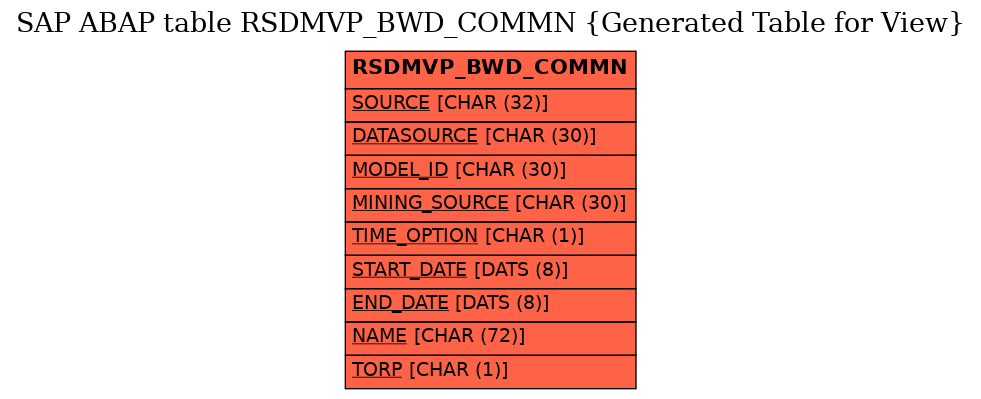 E-R Diagram for table RSDMVP_BWD_COMMN (Generated Table for View)