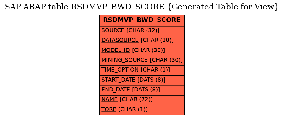 E-R Diagram for table RSDMVP_BWD_SCORE (Generated Table for View)