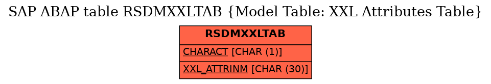 E-R Diagram for table RSDMXXLTAB (Model Table: XXL Attributes Table)