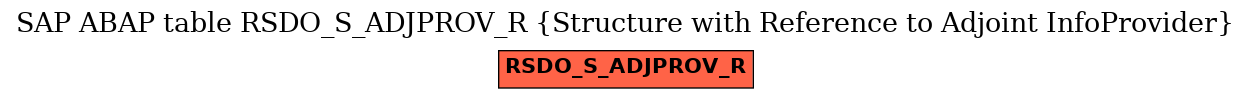 E-R Diagram for table RSDO_S_ADJPROV_R (Structure with Reference to Adjoint InfoProvider)