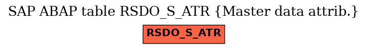 E-R Diagram for table RSDO_S_ATR (Master data attrib.)