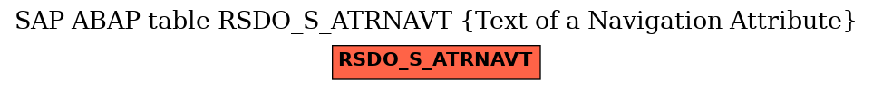 E-R Diagram for table RSDO_S_ATRNAVT (Text of a Navigation Attribute)