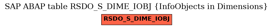 E-R Diagram for table RSDO_S_DIME_IOBJ (InfoObjects in Dimensions)