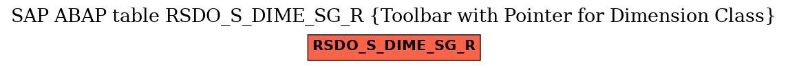 E-R Diagram for table RSDO_S_DIME_SG_R (Toolbar with Pointer for Dimension Class)