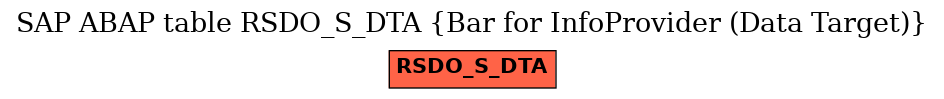 E-R Diagram for table RSDO_S_DTA (Bar for InfoProvider (Data Target))