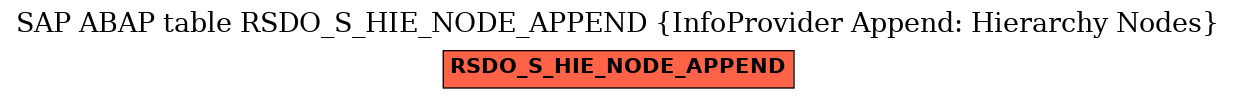 E-R Diagram for table RSDO_S_HIE_NODE_APPEND (InfoProvider Append: Hierarchy Nodes)