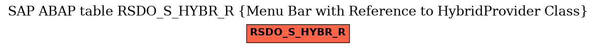 E-R Diagram for table RSDO_S_HYBR_R (Menu Bar with Reference to HybridProvider Class)