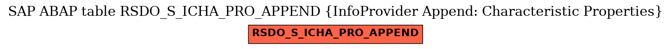 E-R Diagram for table RSDO_S_ICHA_PRO_APPEND (InfoProvider Append: Characteristic Properties)