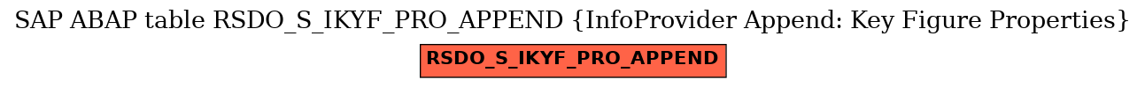 E-R Diagram for table RSDO_S_IKYF_PRO_APPEND (InfoProvider Append: Key Figure Properties)