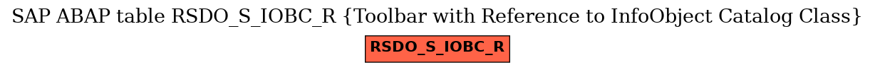 E-R Diagram for table RSDO_S_IOBC_R (Toolbar with Reference to InfoObject Catalog Class)