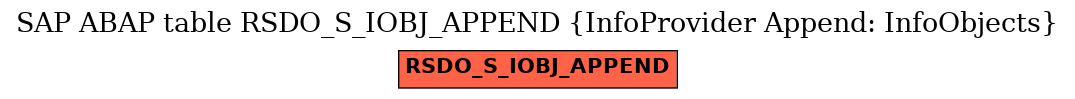 E-R Diagram for table RSDO_S_IOBJ_APPEND (InfoProvider Append: InfoObjects)