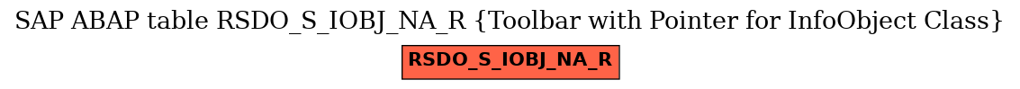 E-R Diagram for table RSDO_S_IOBJ_NA_R (Toolbar with Pointer for InfoObject Class)