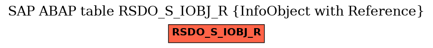 E-R Diagram for table RSDO_S_IOBJ_R (InfoObject with Reference)