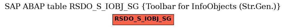 E-R Diagram for table RSDO_S_IOBJ_SG (Toolbar for InfoObjects (Str.Gen.))