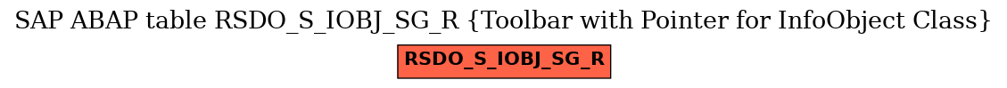 E-R Diagram for table RSDO_S_IOBJ_SG_R (Toolbar with Pointer for InfoObject Class)