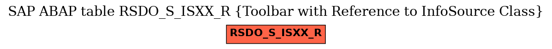 E-R Diagram for table RSDO_S_ISXX_R (Toolbar with Reference to InfoSource Class)
