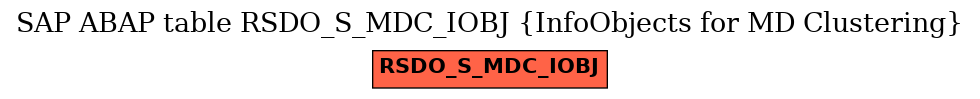 E-R Diagram for table RSDO_S_MDC_IOBJ (InfoObjects for MD Clustering)