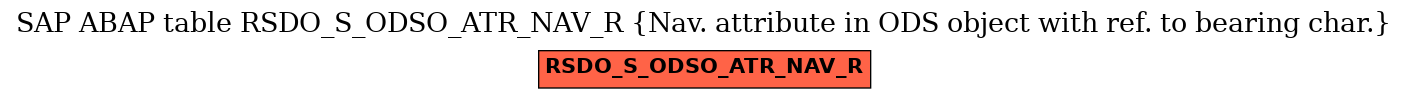 E-R Diagram for table RSDO_S_ODSO_ATR_NAV_R (Nav. attribute in ODS object with ref. to bearing char.)