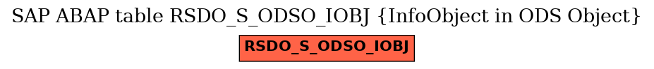 E-R Diagram for table RSDO_S_ODSO_IOBJ (InfoObject in ODS Object)