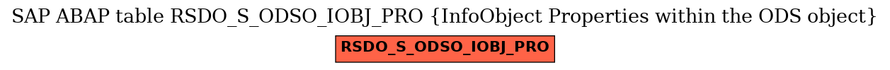 E-R Diagram for table RSDO_S_ODSO_IOBJ_PRO (InfoObject Properties within the ODS object)