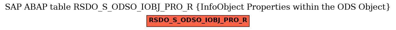E-R Diagram for table RSDO_S_ODSO_IOBJ_PRO_R (InfoObject Properties within the ODS Object)