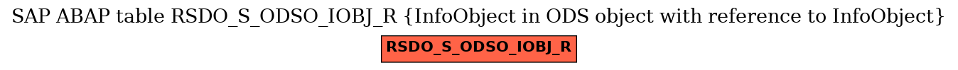 E-R Diagram for table RSDO_S_ODSO_IOBJ_R (InfoObject in ODS object with reference to InfoObject)