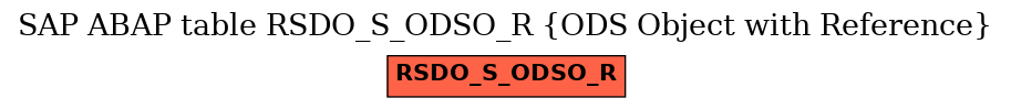 E-R Diagram for table RSDO_S_ODSO_R (ODS Object with Reference)