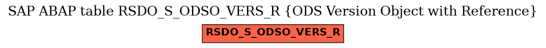 E-R Diagram for table RSDO_S_ODSO_VERS_R (ODS Version Object with Reference)