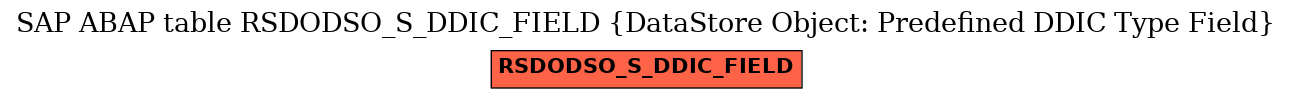 E-R Diagram for table RSDODSO_S_DDIC_FIELD (DataStore Object: Predefined DDIC Type Field)