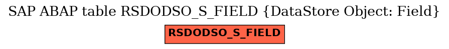 E-R Diagram for table RSDODSO_S_FIELD (DataStore Object: Field)