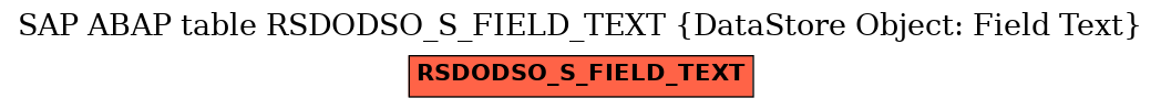 E-R Diagram for table RSDODSO_S_FIELD_TEXT (DataStore Object: Field Text)