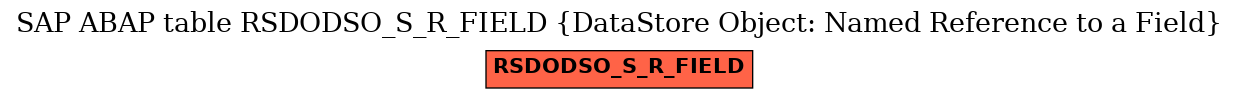 E-R Diagram for table RSDODSO_S_R_FIELD (DataStore Object: Named Reference to a Field)