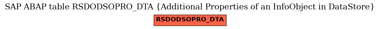 E-R Diagram for table RSDODSOPRO_DTA (Additional Properties of an InfoObject in DataStore)