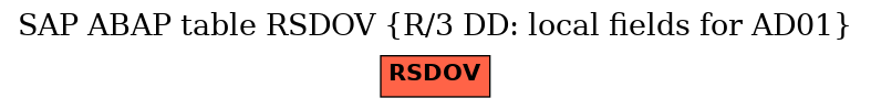 E-R Diagram for table RSDOV (R/3 DD: local fields for AD01)