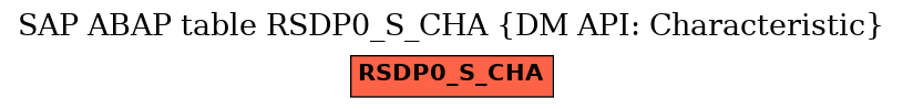 E-R Diagram for table RSDP0_S_CHA (DM API: Characteristic)