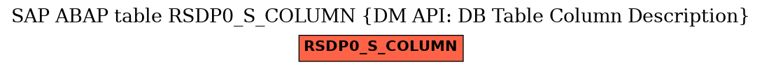 E-R Diagram for table RSDP0_S_COLUMN (DM API: DB Table Column Description)
