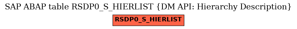 E-R Diagram for table RSDP0_S_HIERLIST (DM API: Hierarchy Description)